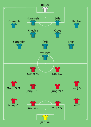 KOR-GER 2018-06-27.svg