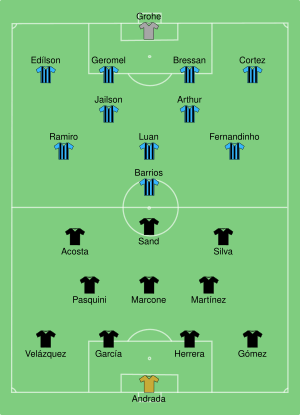Lanús vs Grêmio 2017-11-29.svg