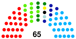 Parliamento Nacional 2019.svg