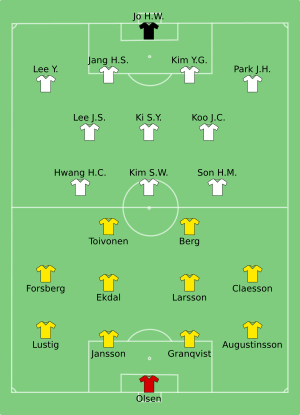 SWE-KOR 2018-06-18.svg