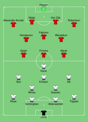Tottenham Hotspur vs Liverpool 2019-06-01.svg