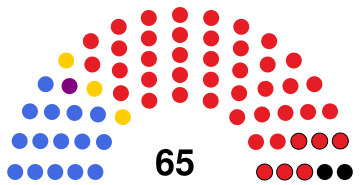 Botswana Parliament 2019.svg