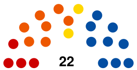 European Parliament 2009 Czech result.svg