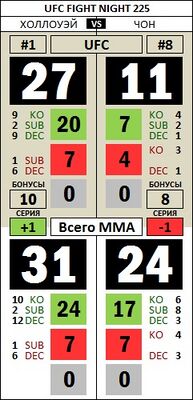 FightStat UFC Fight Night 225 Holloway Jung.jpg