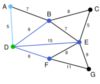 Prim Algorithm 1.svg