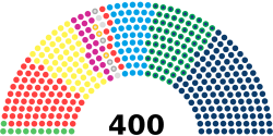 Camera dei Deputati XIX.svg