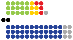 Parliament of Botswana.svg