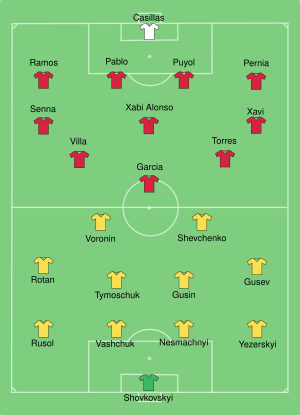 Spain-Ukraine line-up.svg