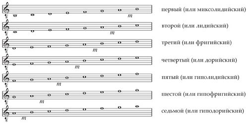 Species-diapason.jpg
