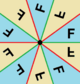 Dihedral symmetry domains 5.png