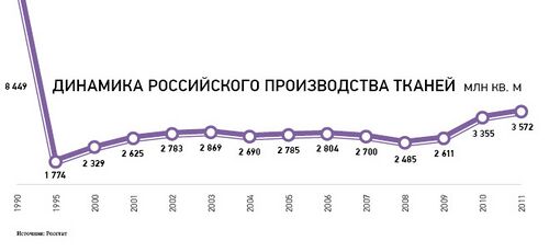 Production of fabrics in Russia.jpg