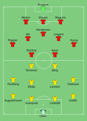 SWE-ENG 2018-07-07.svg