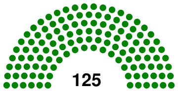 Turkmen parliamentary election results, 2008.svg