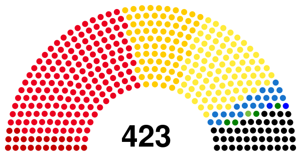 Weimar National Assembly seating chart.svg