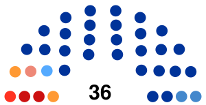 2019 Tula Oblast legislative election diagram.svg