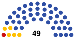 Russia Chelyabinsk cityduma 2019.svg