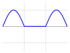 Simple half-wave rectified sine.svg