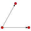 3node digraph24.svg