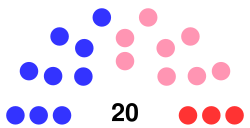 Alaska State Senate 2023-2025.svg
