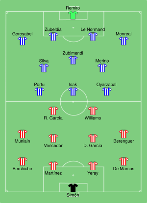 Athletic Bilbao vs Real Sociedad 2021-04-03.svg