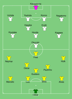 BRA-JPN-2013-06-15.svg
