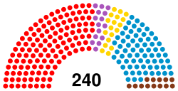 Bulgaria National Assembly 1994.svg