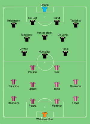 Willem II vs Ajax 2019-05-05.svg