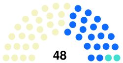 23rd Congress Senate US.svg