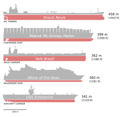 Bateaux comparaison2 with Allure.svg