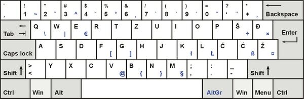 Croatian keyboard layout.jpg