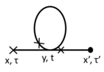 graph+