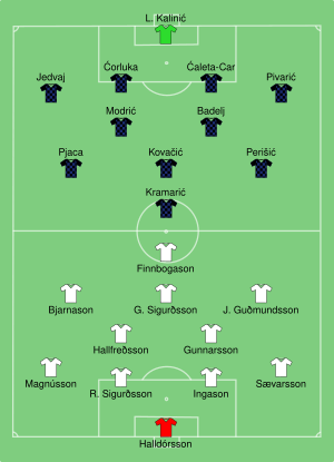 ISL-CRO 2018-06-26.svg