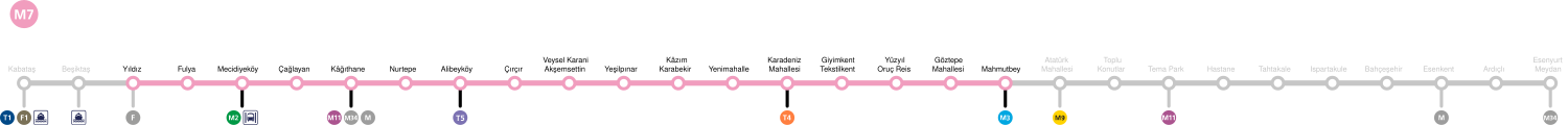 Map of the Istanbul Metro line M7.svg