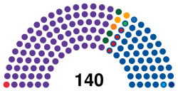 Parliament of Albania (2025-2029).svg