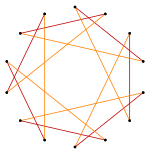 Regular polygon truncation 7 3.svg