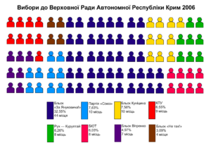 Верховна Рада Автономної Республіки Крим — 2006.png