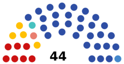 2021 7th Chuvash State Council.png