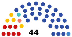 2021 7th Chuvash State Council.png