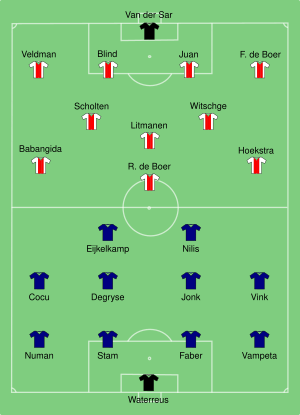 Ajax-PSV 1996-08-18.svg