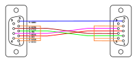 Null modem DB-9 5-wire.svg