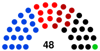 Parliament 1922.svg