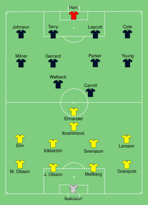 SWE-ENG 2012-06-15.svg