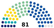 Senate of the Czech Republic 2022-2024.svg