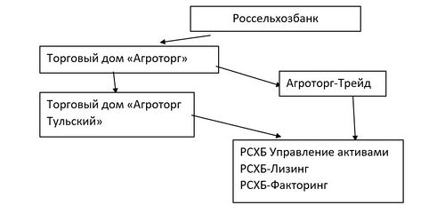 Россельхозбанк система.jpg