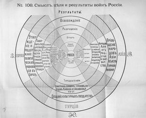 Смысл, цели и результаты войн России.jpg
