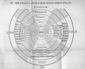 Смысл, цели и результаты войн России.jpg