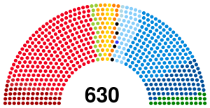 Italian Chamber of Deputies 2006.svg