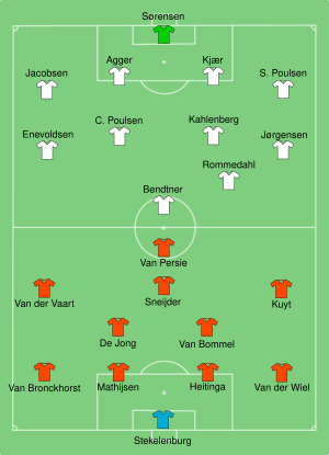 NED-DEN 2010-06-14.svg