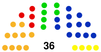 Sejmik Województwa Łódzkiego 2006.svg
