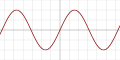 Activation sinusoid.svg